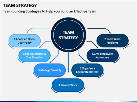 Team Strategy .